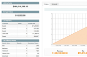 Analytics and Reports